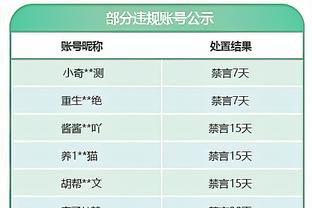 探长：状元郎陈国豪一度无限接近入选中国男篮16人集训名单